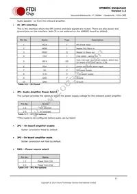 VM800C50A-D Datasheet Page 9