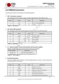 VM801B50A-PL Datasheet Page 6