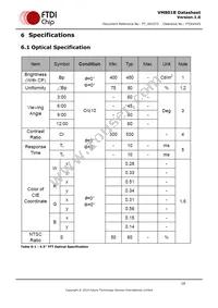 VM801B50A-PL Datasheet Page 18