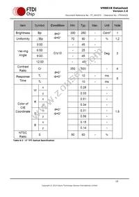 VM801B50A-PL Datasheet Page 19