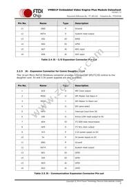 VM801P50A-PL Datasheet Page 8