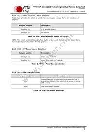 VM801P50A-PL Datasheet Page 9