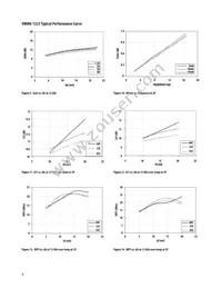 VMMK-1225-TR2G Datasheet Page 4