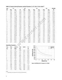 VMMK-1225-TR2G Datasheet Page 6