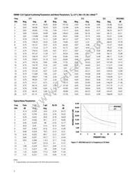 VMMK-1225-TR2G Datasheet Page 7