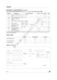 VN02AN-12-E Datasheet Page 4