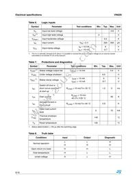 VN02NSPTR-E Datasheet Page 8