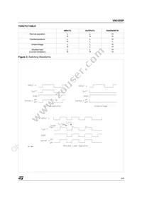VN330SP Datasheet Page 6