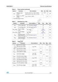 VN5010AK-E Datasheet Page 9