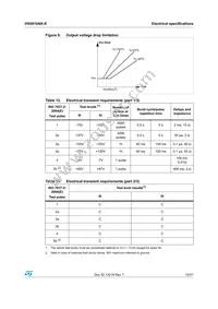 VN5010AK-E Datasheet Page 15