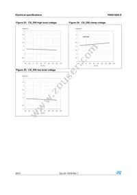 VN5010AK-E Datasheet Page 20