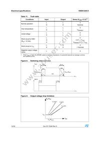 VN5012SAKTR-E Datasheet Page 14