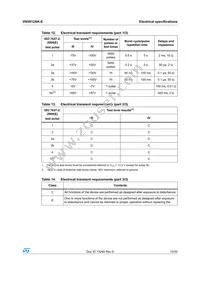 VN5012SAKTR-E Datasheet Page 15