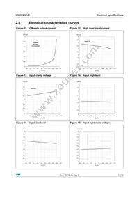 VN5012SAKTR-E Datasheet Page 17