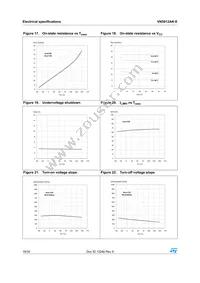 VN5012SAKTR-E Datasheet Page 18