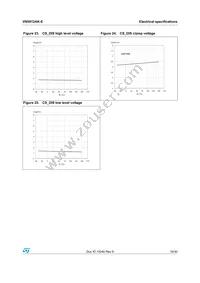 VN5012SAKTR-E Datasheet Page 19