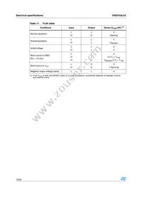 VN5016AJ-E Datasheet Page 16