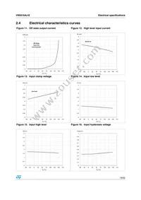 VN5016AJ-E Datasheet Page 19