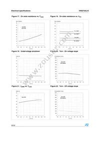 VN5016AJ-E Datasheet Page 20