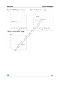 VN5016AJ-E Datasheet Page 21