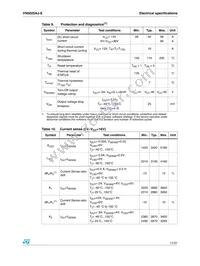 VN5025AJTR-E Datasheet Page 11