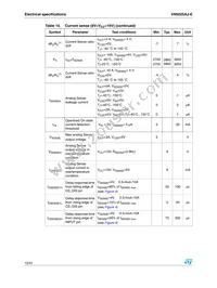 VN5025AJTR-E Datasheet Page 12