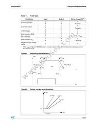 VN5025AJTR-E Datasheet Page 15