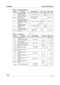 VN5050J-E Datasheet Page 11