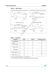 VN5050J-E Datasheet Page 12