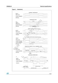 VN5050J-E Datasheet Page 15