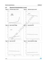 VN5050J-E Datasheet Page 16