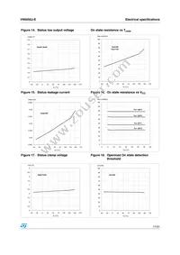 VN5050J-E Datasheet Page 17