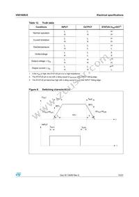 VN5160S-E Datasheet Page 13