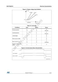 VN5770AKP-E Datasheet Page 13