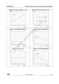 VN5770AKP-E Datasheet Page 15