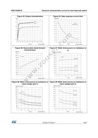 VN5770AKP-E Datasheet Page 19