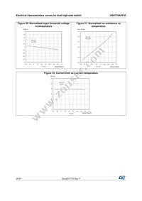 VN5770AKP-E Datasheet Page 20