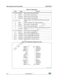 VN5772AK-E Datasheet Page 6
