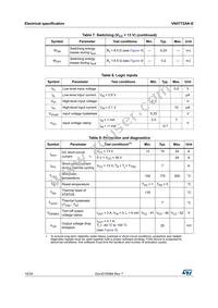 VN5772AK-E Datasheet Page 10