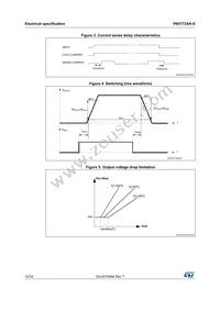 VN5772AK-E Datasheet Page 12