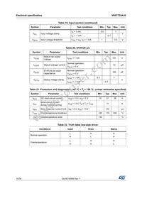 VN5772AK-E Datasheet Page 18