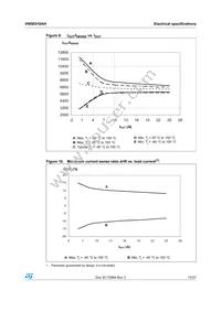 VN5E010AH-E Datasheet Page 15