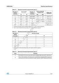 VN5E010AH-E Datasheet Page 17