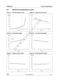 VN5E010AH-E Datasheet Page 21