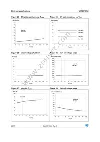 VN5E010AH-E Datasheet Page 22