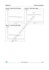 VN5E010AH-E Datasheet Page 23