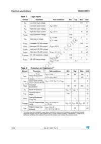 VN5E010MH-E Datasheet Page 10