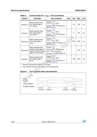 VN5E010MH-E Datasheet Page 12