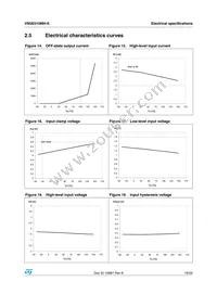 VN5E010MH-E Datasheet Page 19