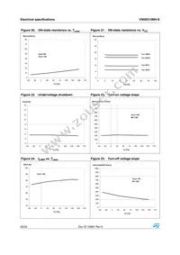 VN5E010MH-E Datasheet Page 20